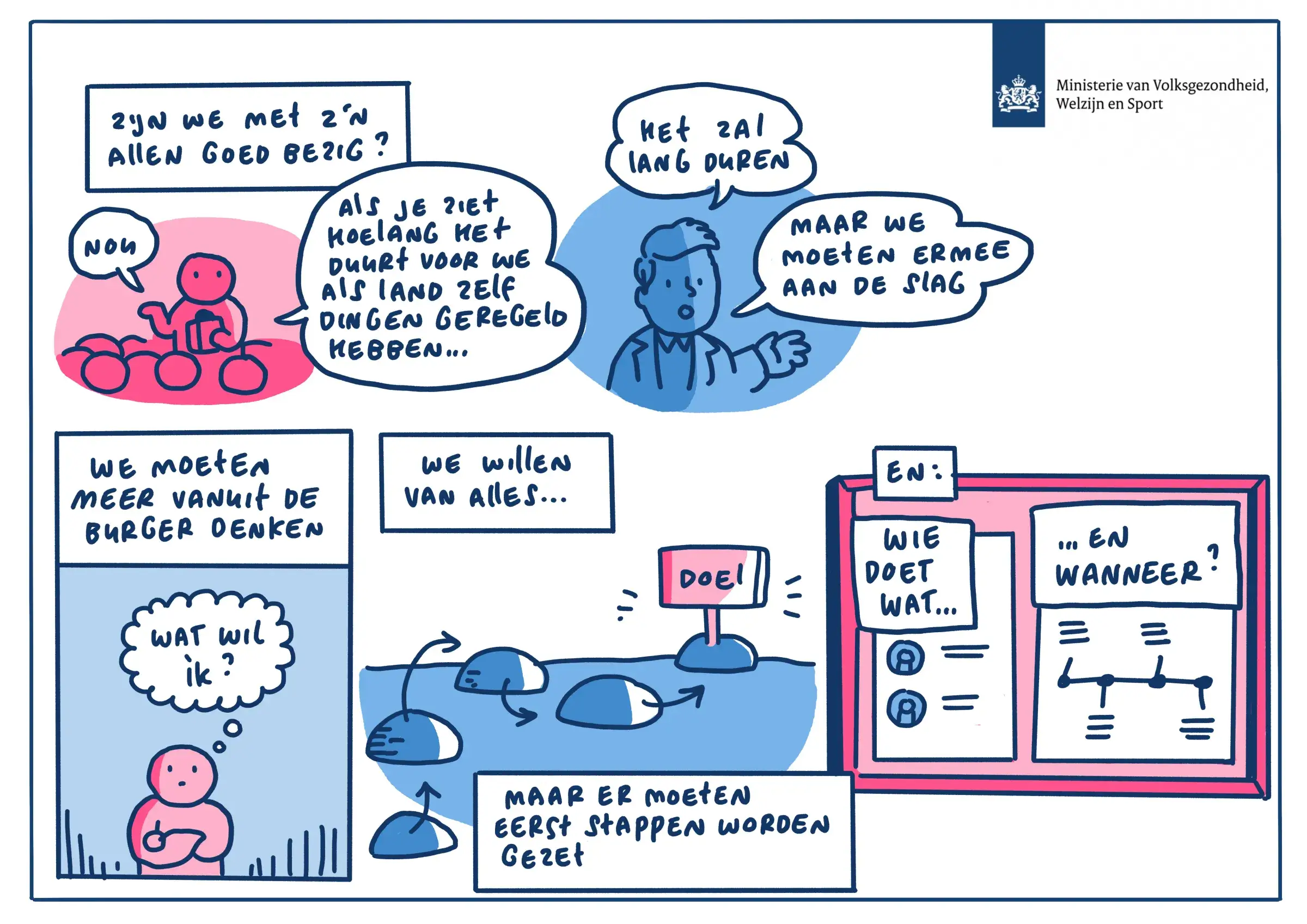 Live Magazines visuele notule Meetup EHDS